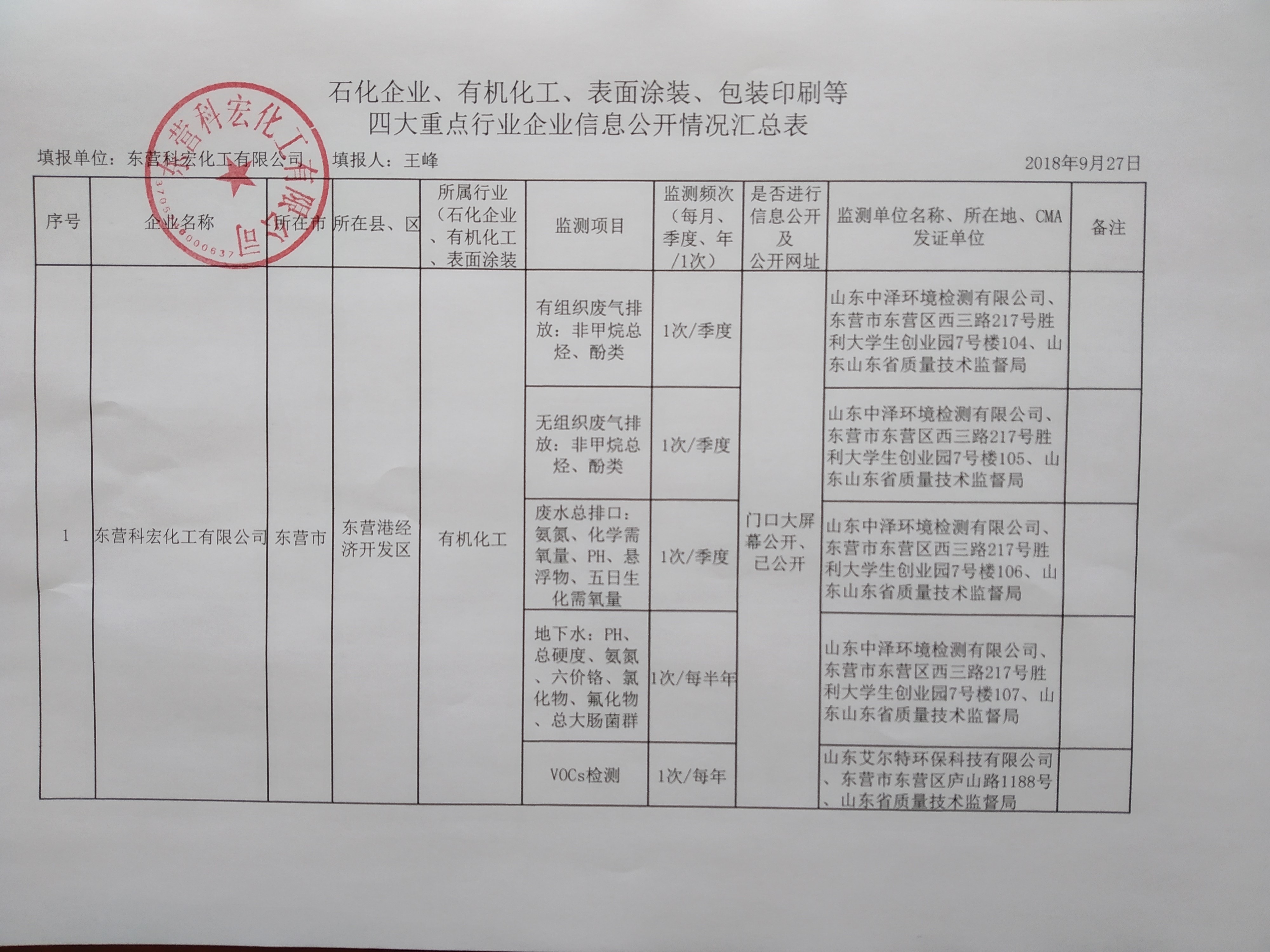 石化企業、有(yǒu)機化工、表面(mian)塗裝、包裝印(yin)刷等 四大重(zhòng)點行業企業(ye)信息公開情(qíng)況彙總表